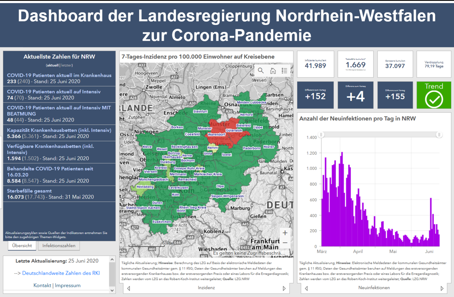 image.title NRW-Dashboard zur Corona-Pandemie image