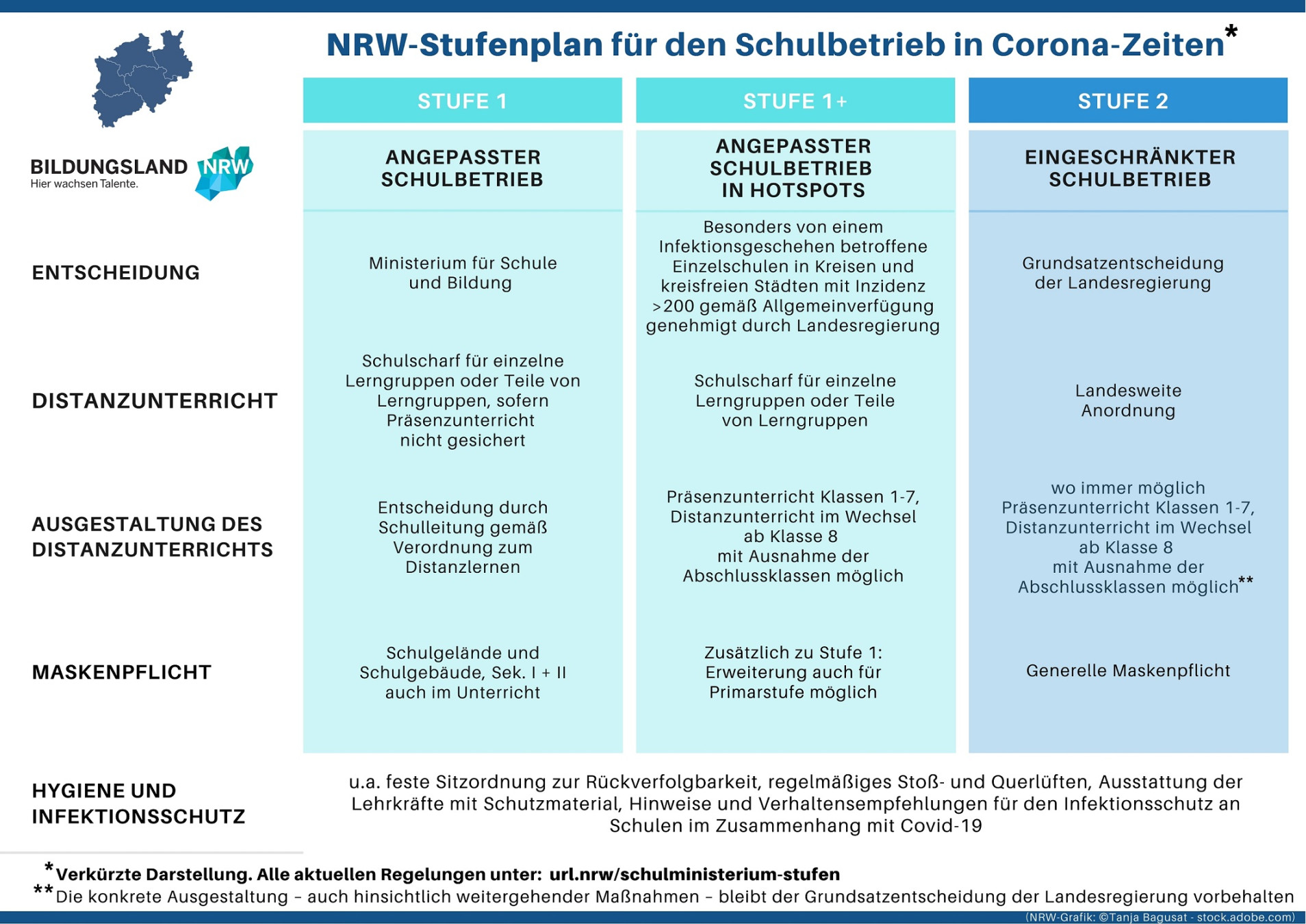 image.title Stufenplan für den Schulbetrieb in Corona-Zeiten  Bildungsportal NRW image